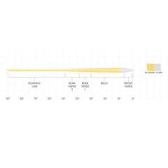 Orvis | Scientific Anglers Magnitude Smooth Infinity Clear-Tip Fly Line