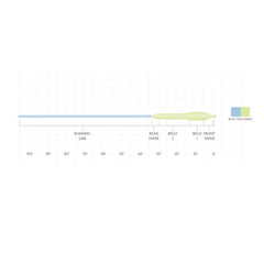Orvis | Scientific Anglers Sonar Titan Full Intermediate Fly Line