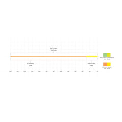 Orvis | Scientific Anglers Floating Shooting Line