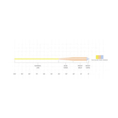 Orvis | Scientific Anglers Amplitude Smooth Grand Slam Fly Line
