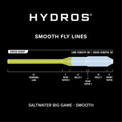 Orvis | Hydros® Saltwater Big Game