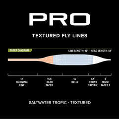 Orvis | Pro Saltwater Tropic Fly Line—Textured