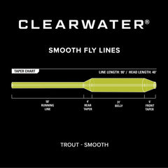 Orvis | Clearwater® Fly Line