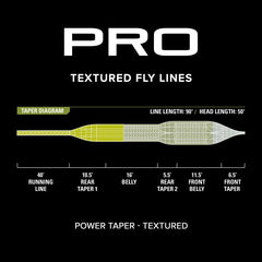 Orvis | PRO Power Taper Line—Textured