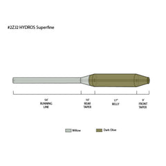 Orvis | Hydros® Superfine