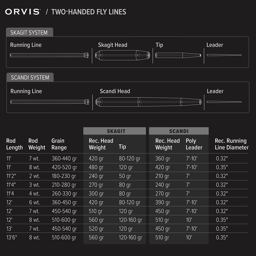 Orvis | Mission Trout Spey Fly Rod