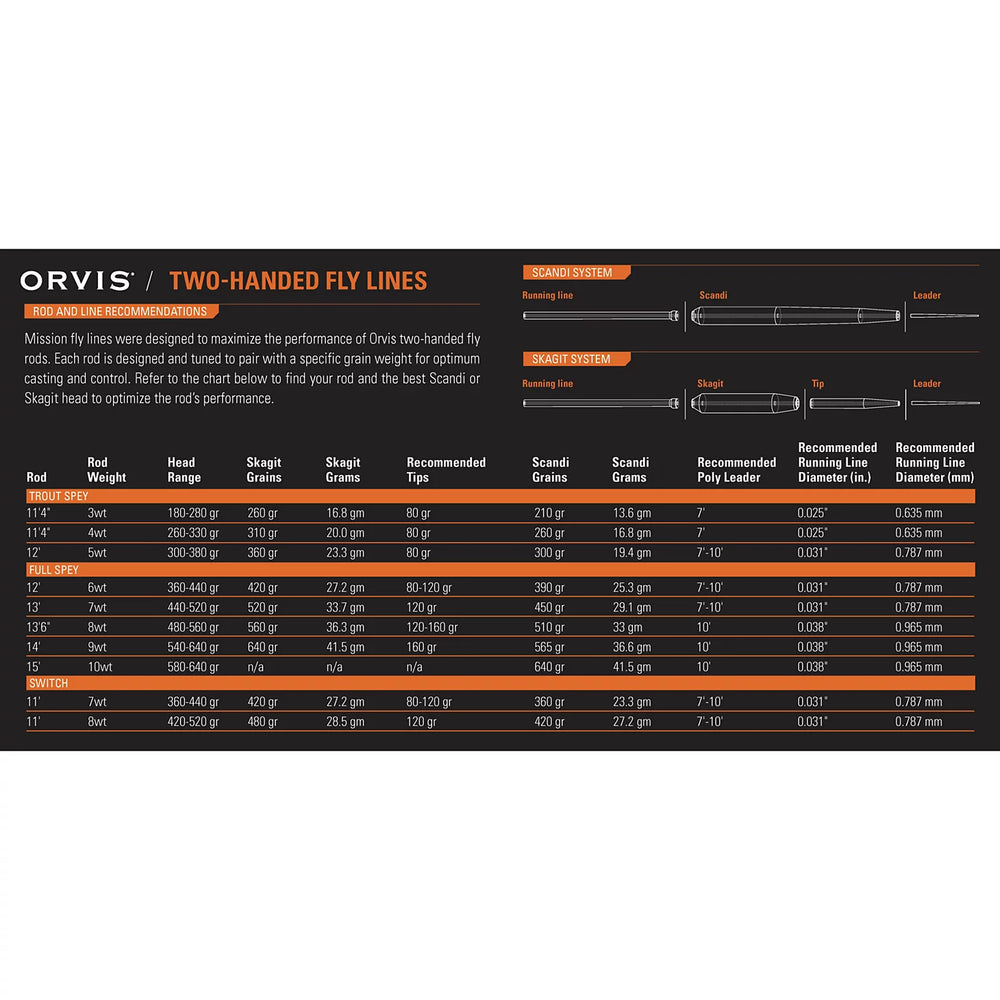 Orvis | Clearwater® Two-Handed Fly Rod