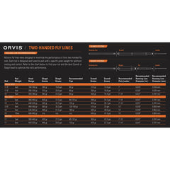 Orvis | Clearwater® Two-Handed Fly Rod