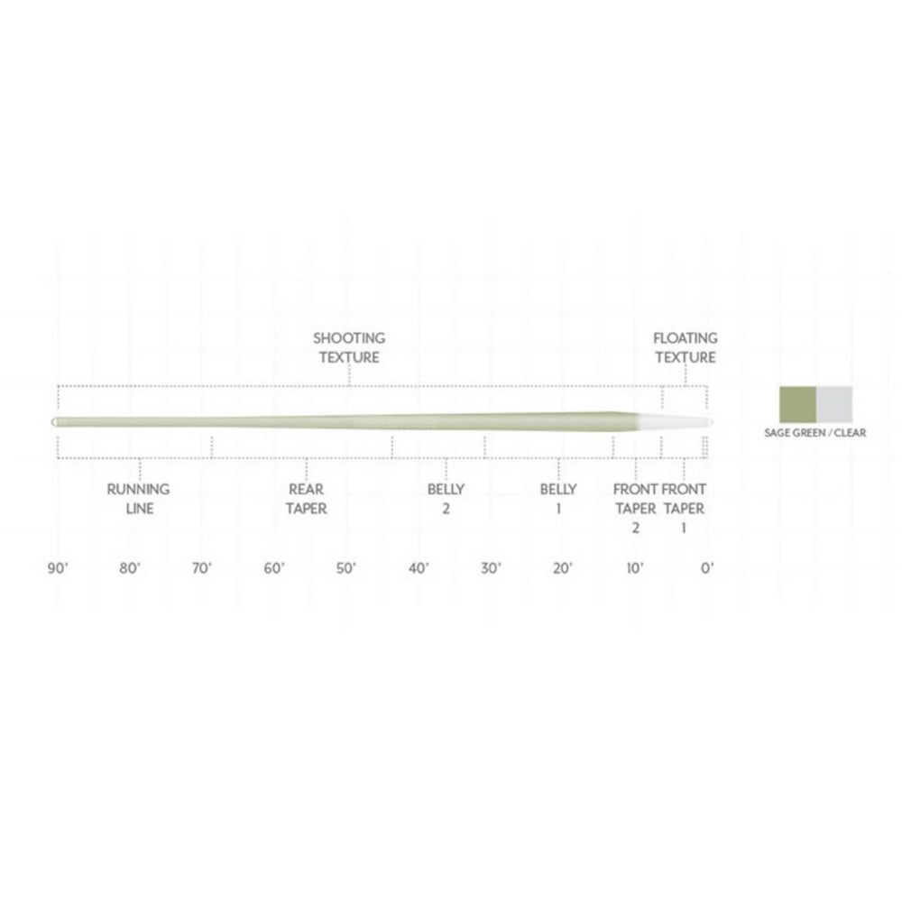 Orvis | Scientific Anglers Magnitude Smooth Trout Expert Clear-Tip Fly Line