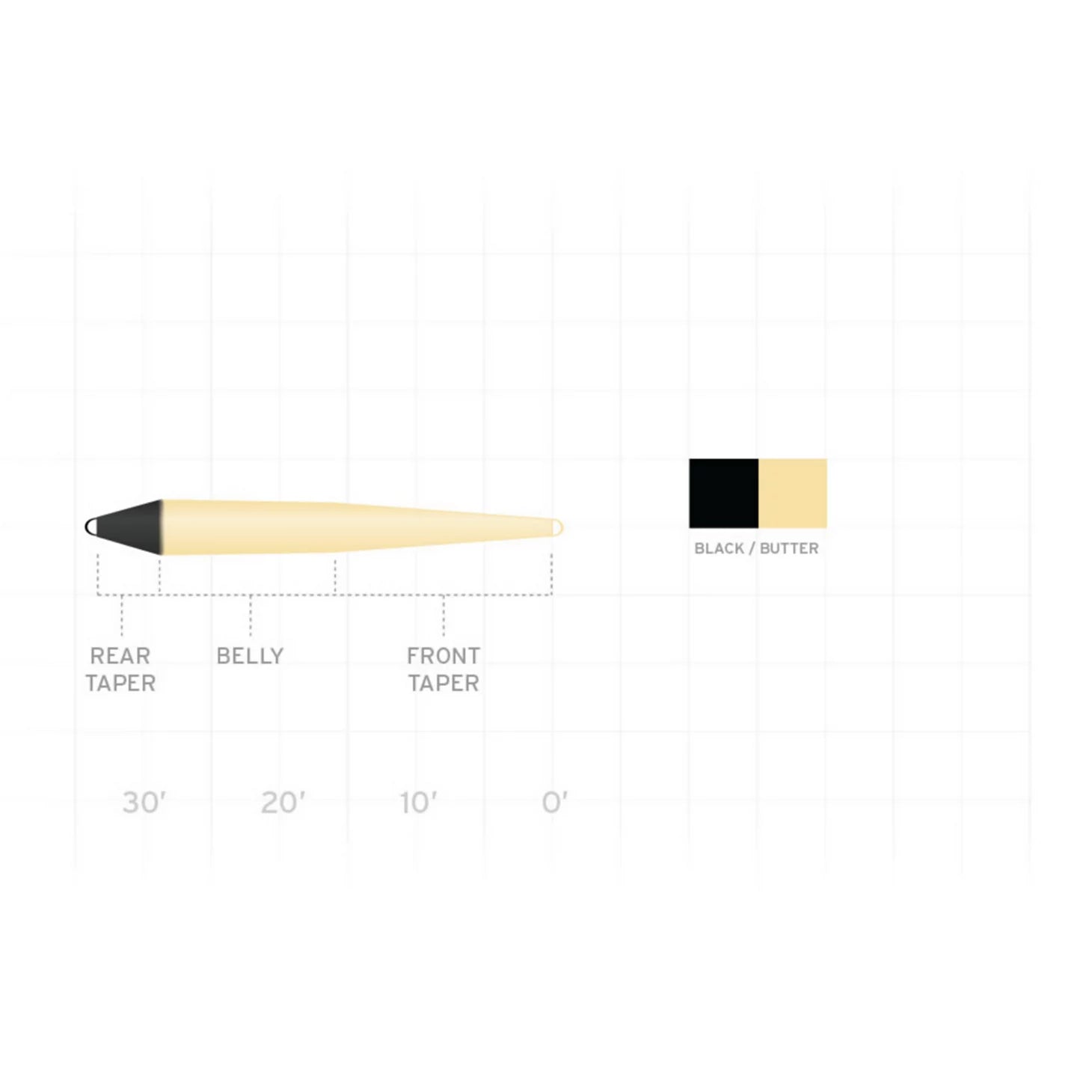 Orvis | Scientific Anglers Scandi Floating Line