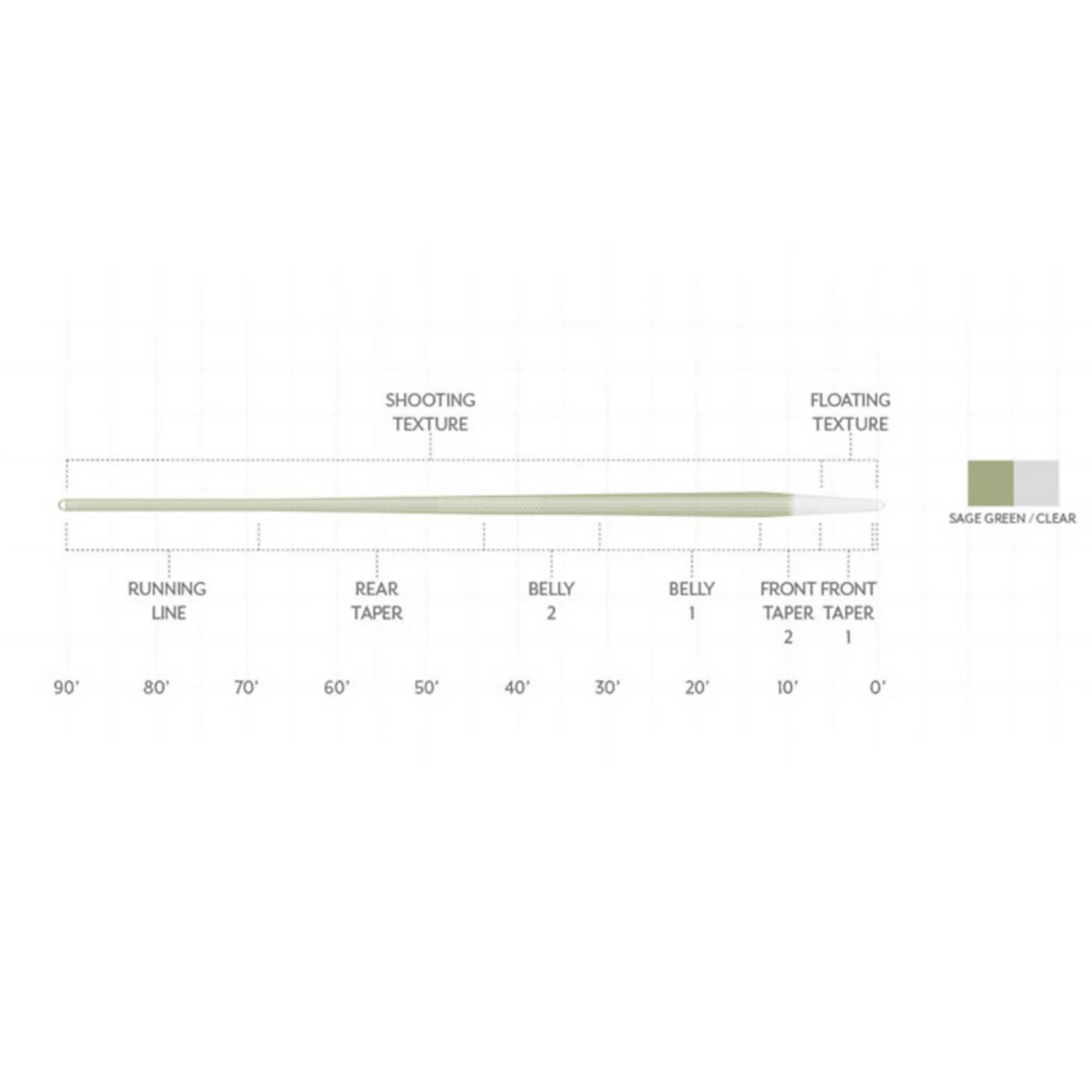 Orvis | Scientific Anglers Magnitude Textured Trout Expert Clear-Tip Fly Line