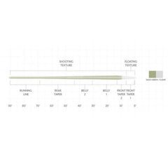 Orvis | Scientific Anglers Magnitude Textured Trout Expert Clear-Tip Fly Line