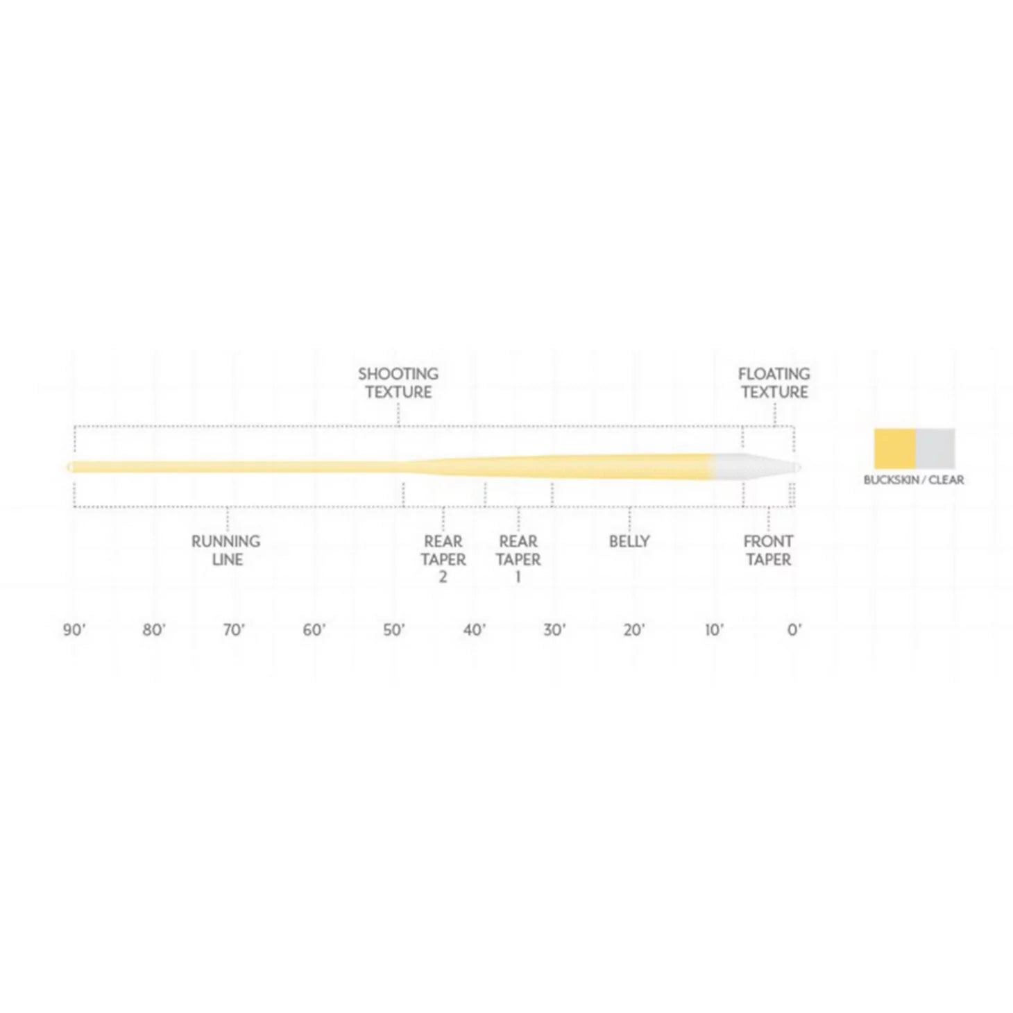 Orvis | Scientific Anglers Magnitude Textured Infinity Clear-Tip Fly Line