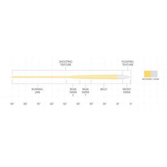 Orvis | Scientific Anglers Magnitude Textured Infinity Clear-Tip Fly Line