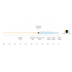 Orvis | Scientific Anglers Integrated Switch Fly Line