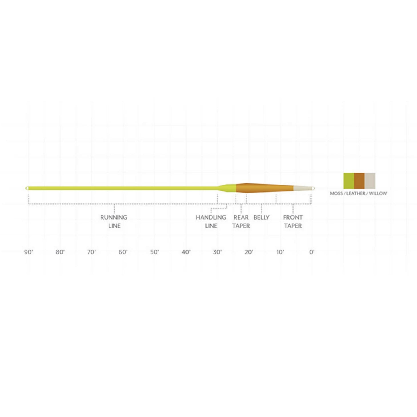 Orvis | Scientific Anglers Amplitude Smooth Creek Trout Fly Line