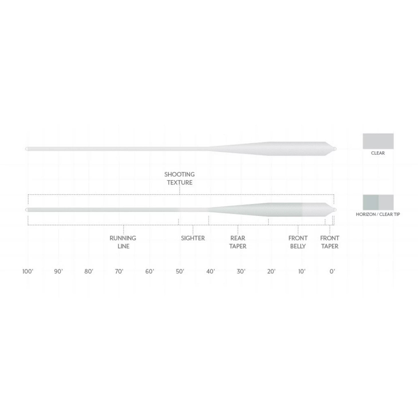 Orvis | Scientific Anglers Magnitude Textured Grand Slam Clear-Tip Fly Line