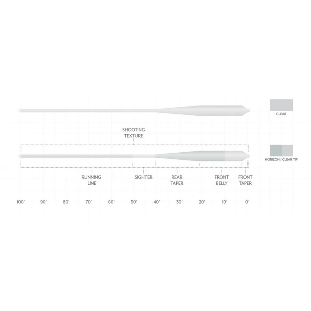 Orvis | Scientific Anglers Magnitude Textured Grand Slam Clear-Tip Fly Line
