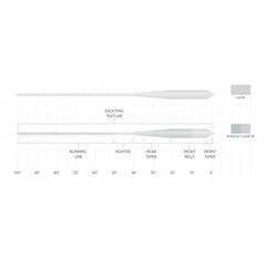 Orvis | Scientific Anglers Magnitude Textured Grand Slam Clear-Tip Fly Line