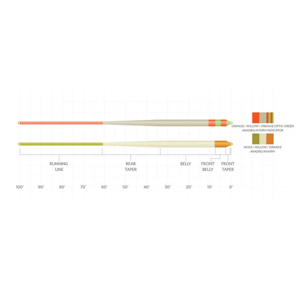 Orvis | Scientific Anglers Amplitude Smooth Anadro Indicator Fly Line