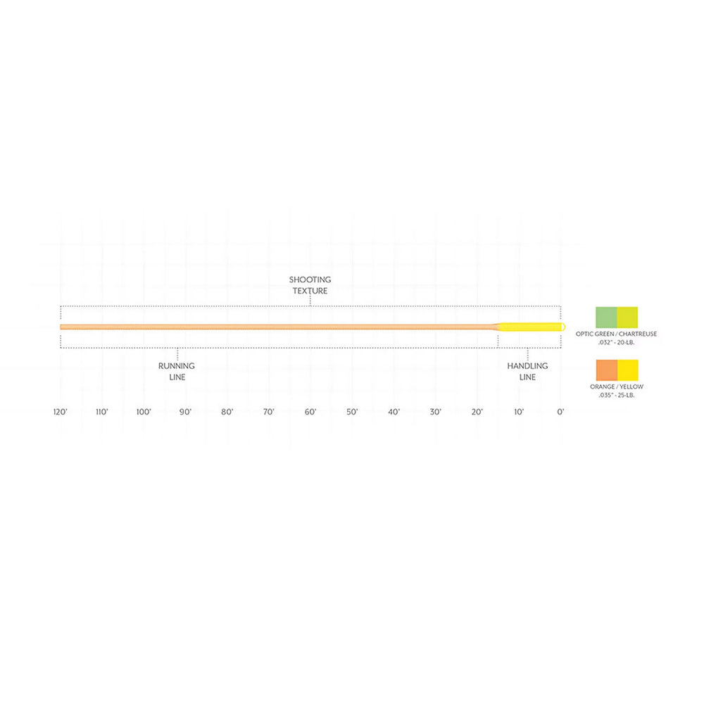 Orvis | Scientific Anglers Floating Shooting Line
