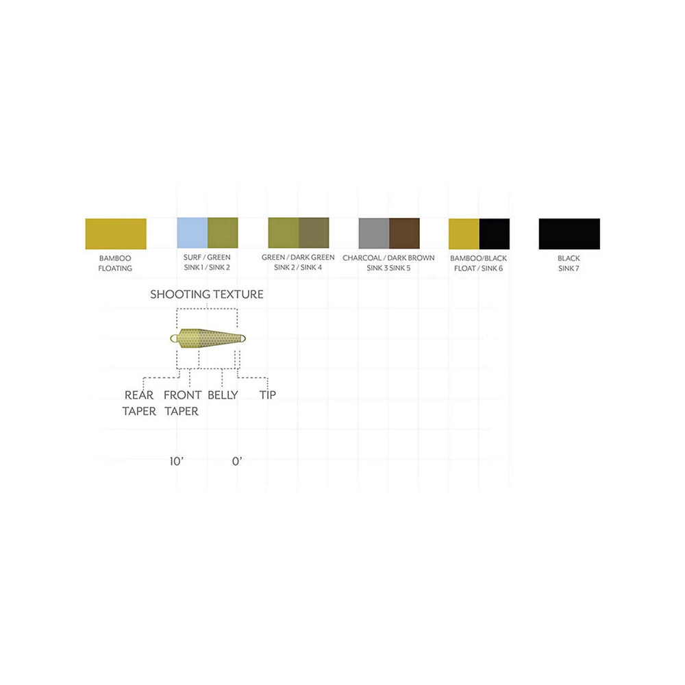 Orvis | Scientific Anglers Third Coast Textured Spey Tips