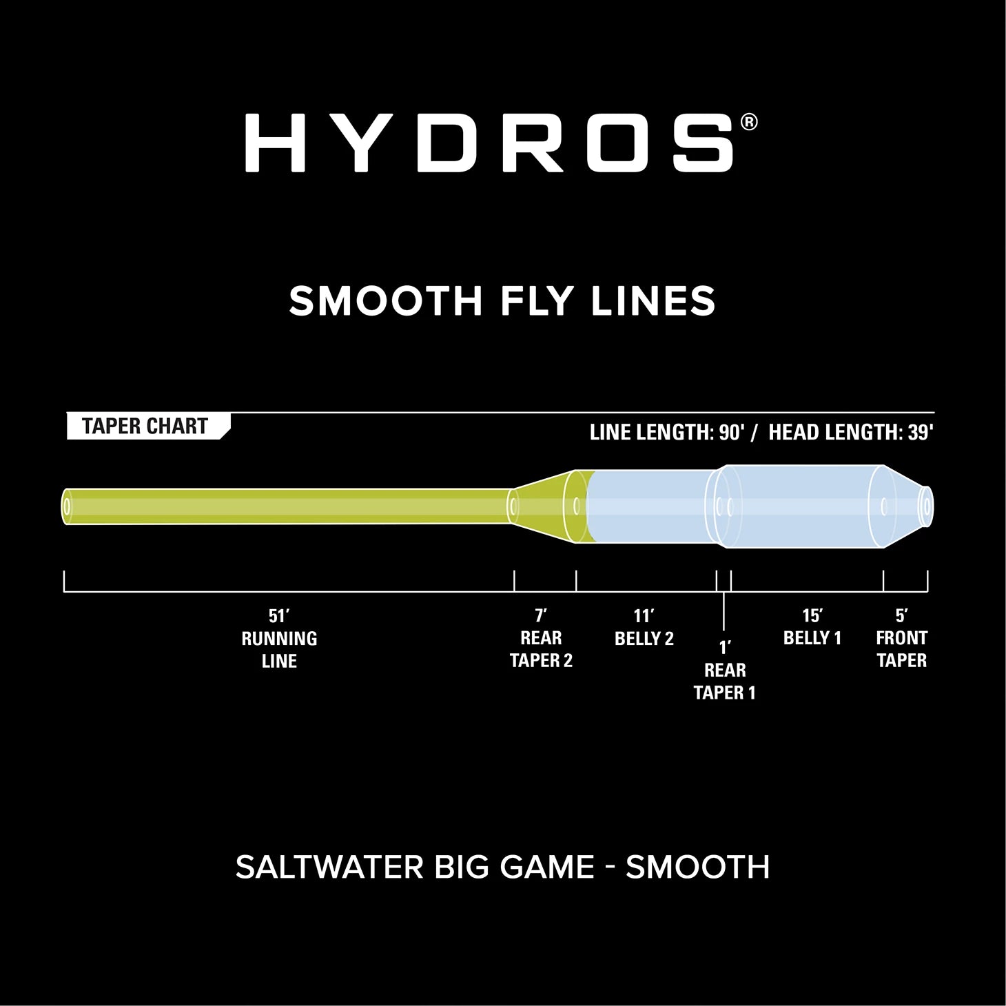 Orvis | Hydros® Saltwater Big Game
