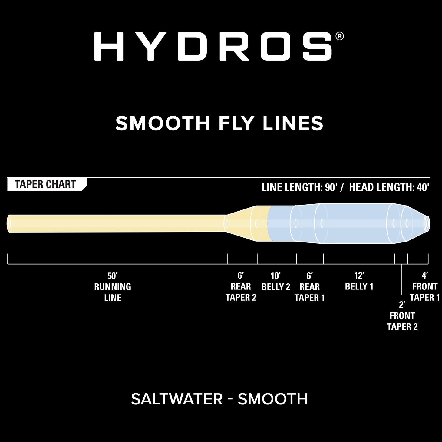Orvis | Hydros® Saltwater