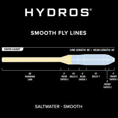 Orvis | Hydros® Saltwater