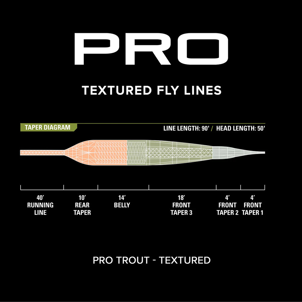 Orvis | PRO Trout Line—Textured