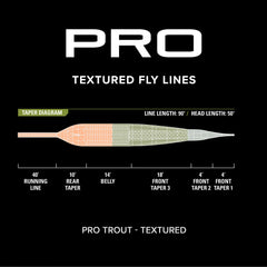 Orvis | PRO Trout Line—Textured