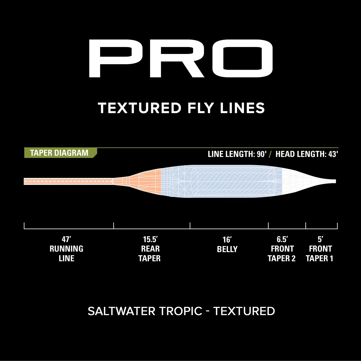 Orvis | Pro Saltwater Tropic Fly Line—Textured