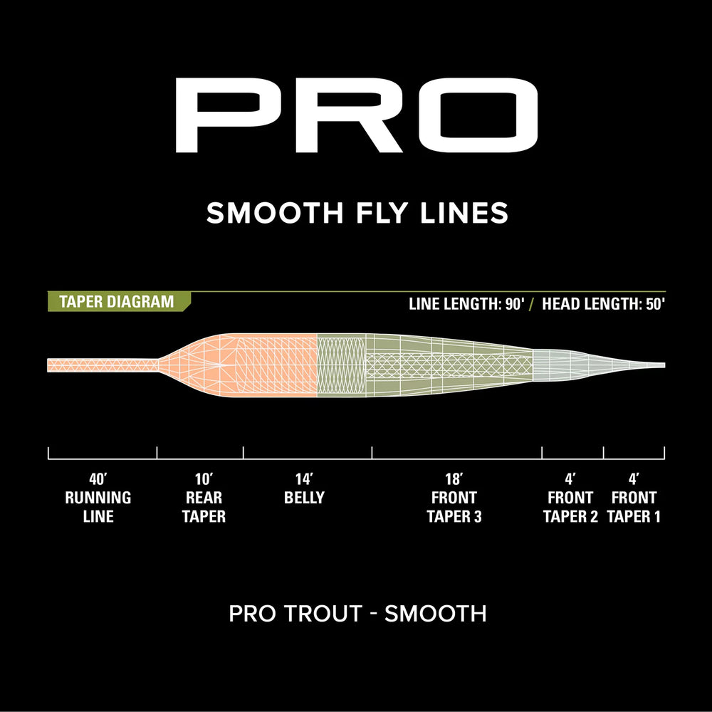 Orvis | PRO Trout Line—Smooth