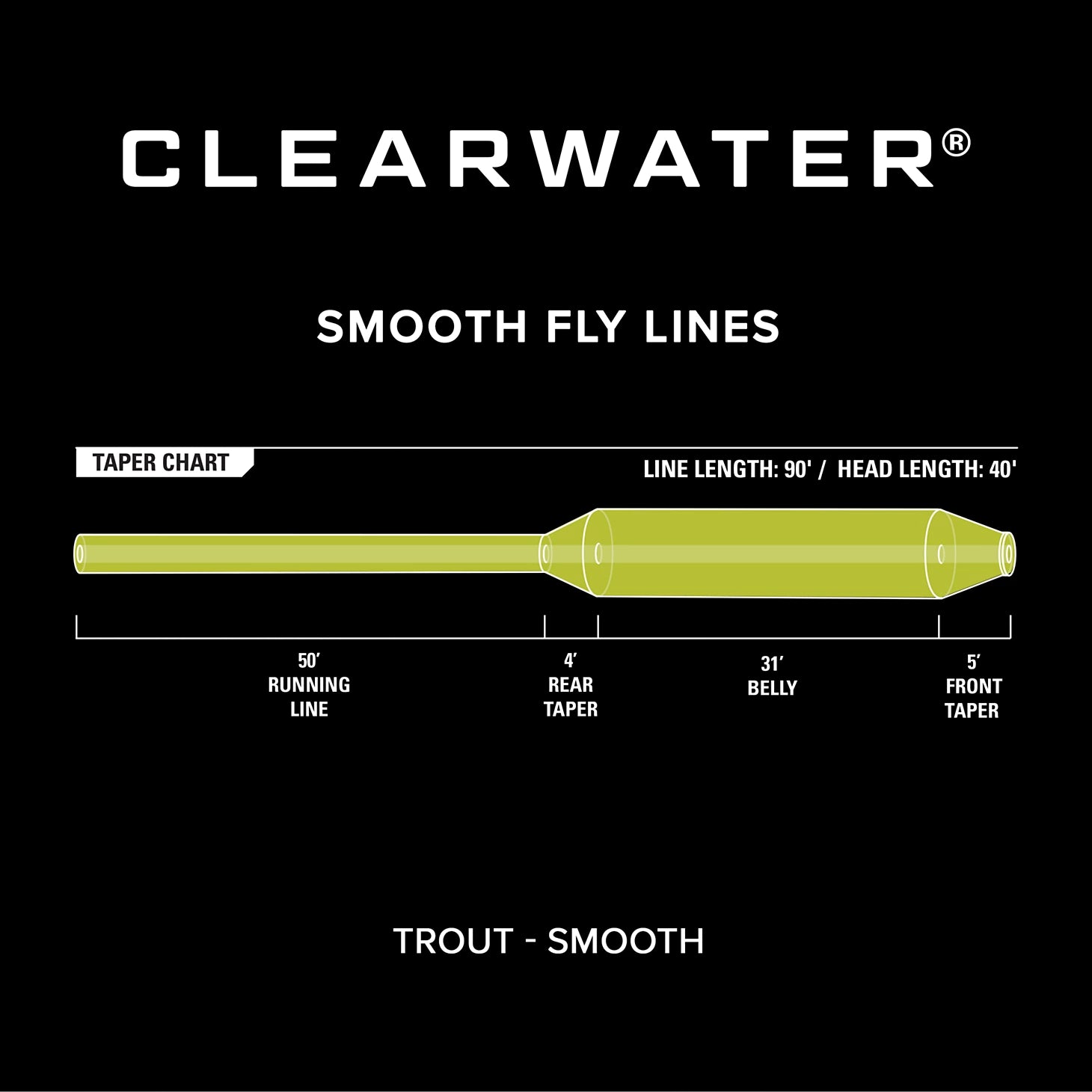 Orvis | Clearwater® Fly Line