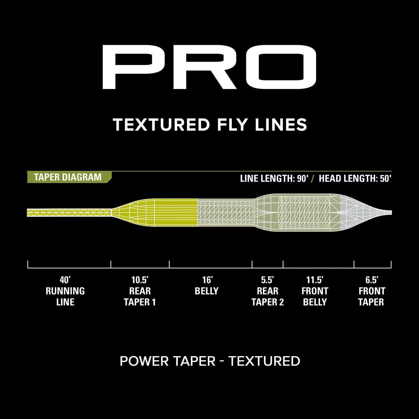 Orvis | PRO Power Taper Line—Textured