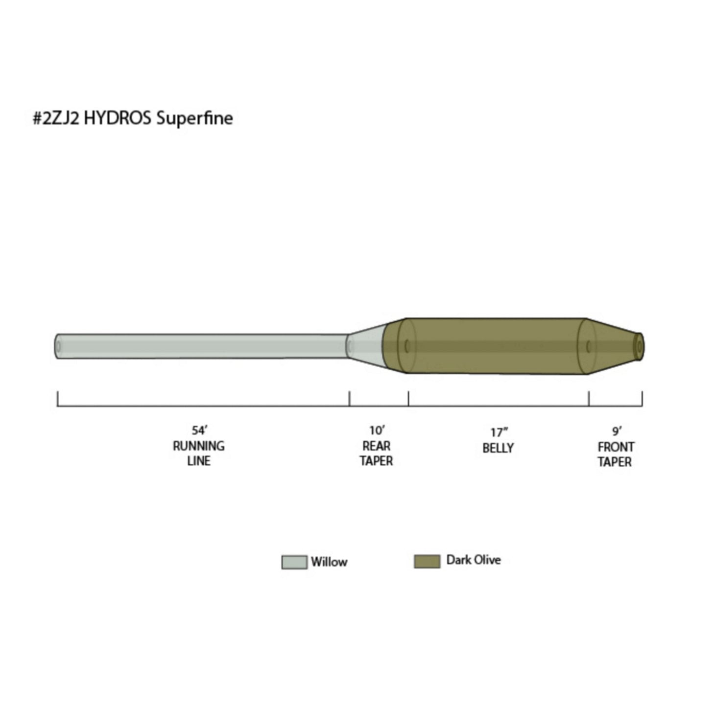 Orvis | Hydros® Superfine