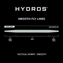 Orvis | Hydros® Tactical Nymph