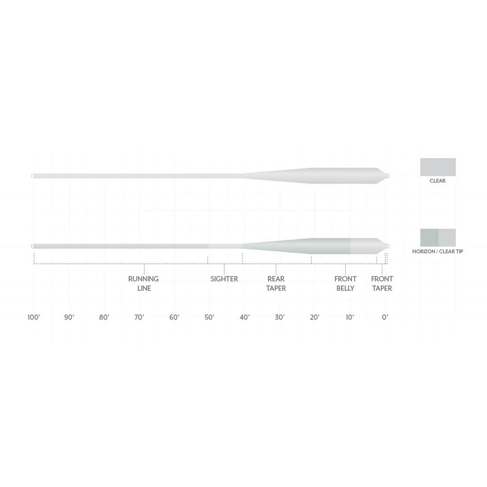 Orvis | Scientific Anglers Magnitude Smooth Grand Slam Clear-Tip Fly Line