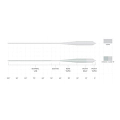 Orvis | Scientific Anglers Magnitude Smooth Grand Slam Clear-Tip Fly Line