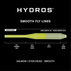 Orvis | Hydros® Salmon/Steelhead