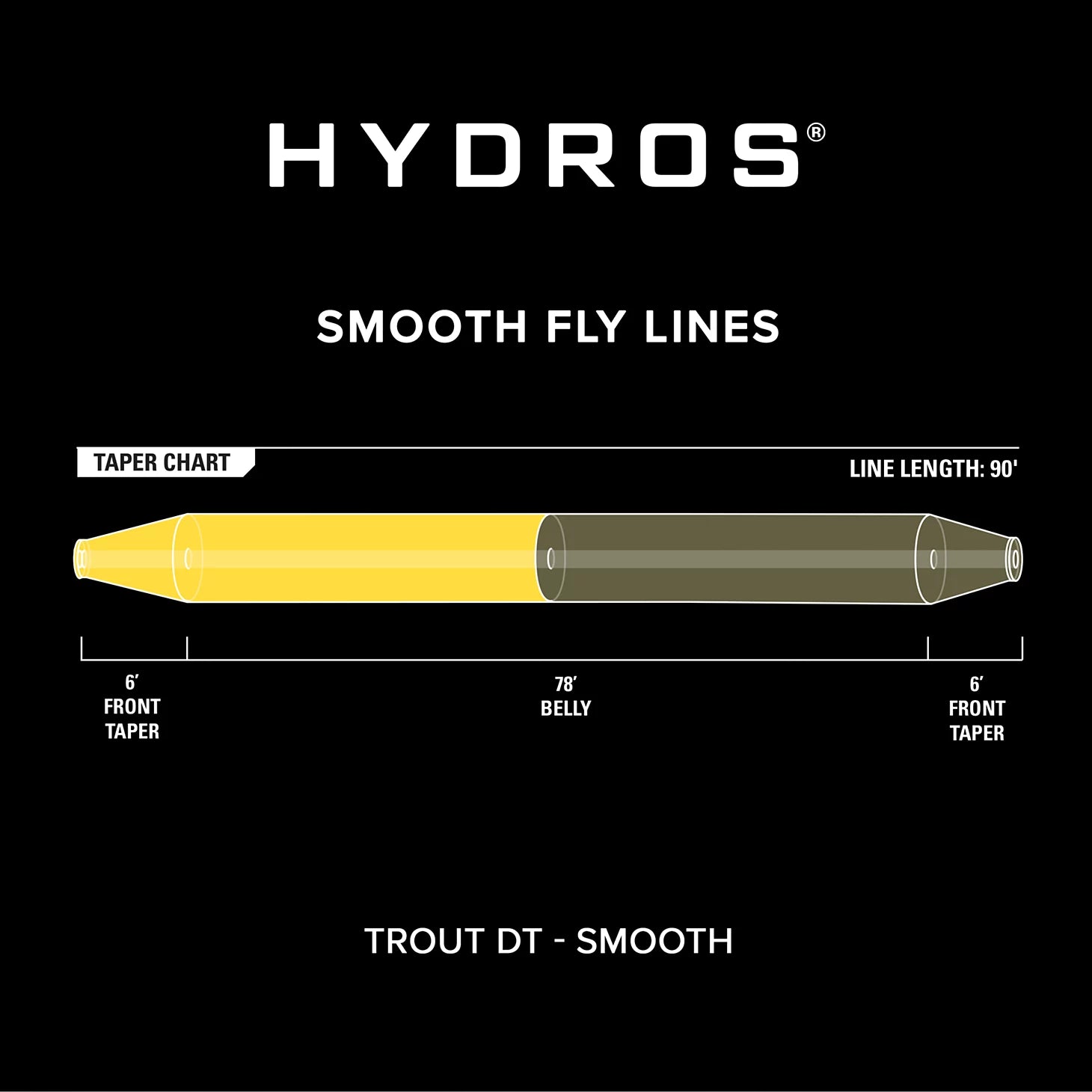 Orvis | Hydros® Trout Double Taper