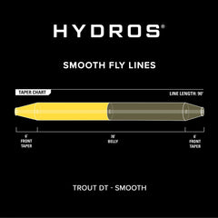 Orvis | Hydros® Trout Double Taper