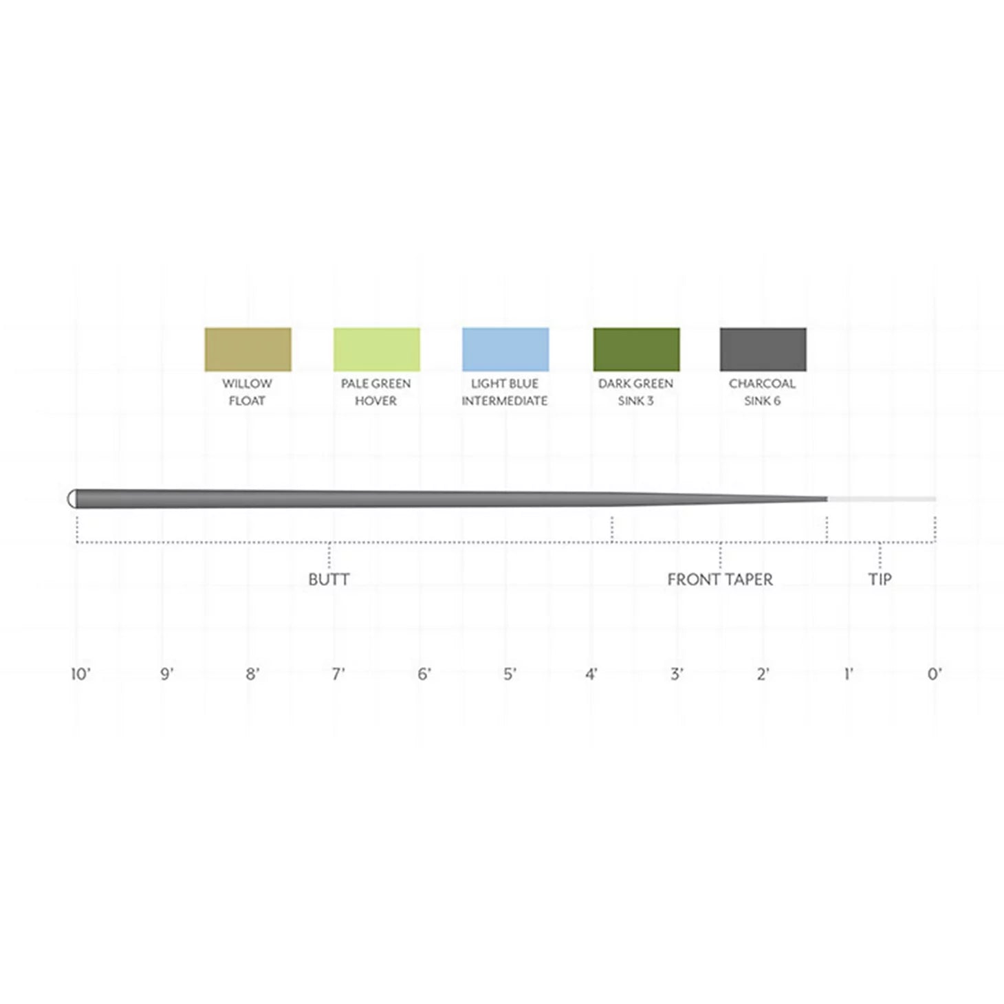 Orvis | Scientific Anglers Sonar 7' Leader