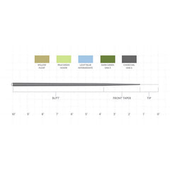Orvis | Scientific Anglers Sonar 7' Leader